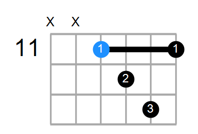 C#maj9#11 Chord